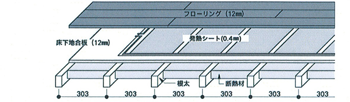 フローリング仕上の場合