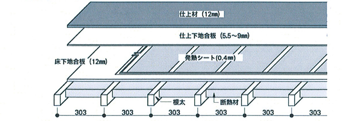 接着仕上（クッションフロア、カーペット、タイル、石）の場合